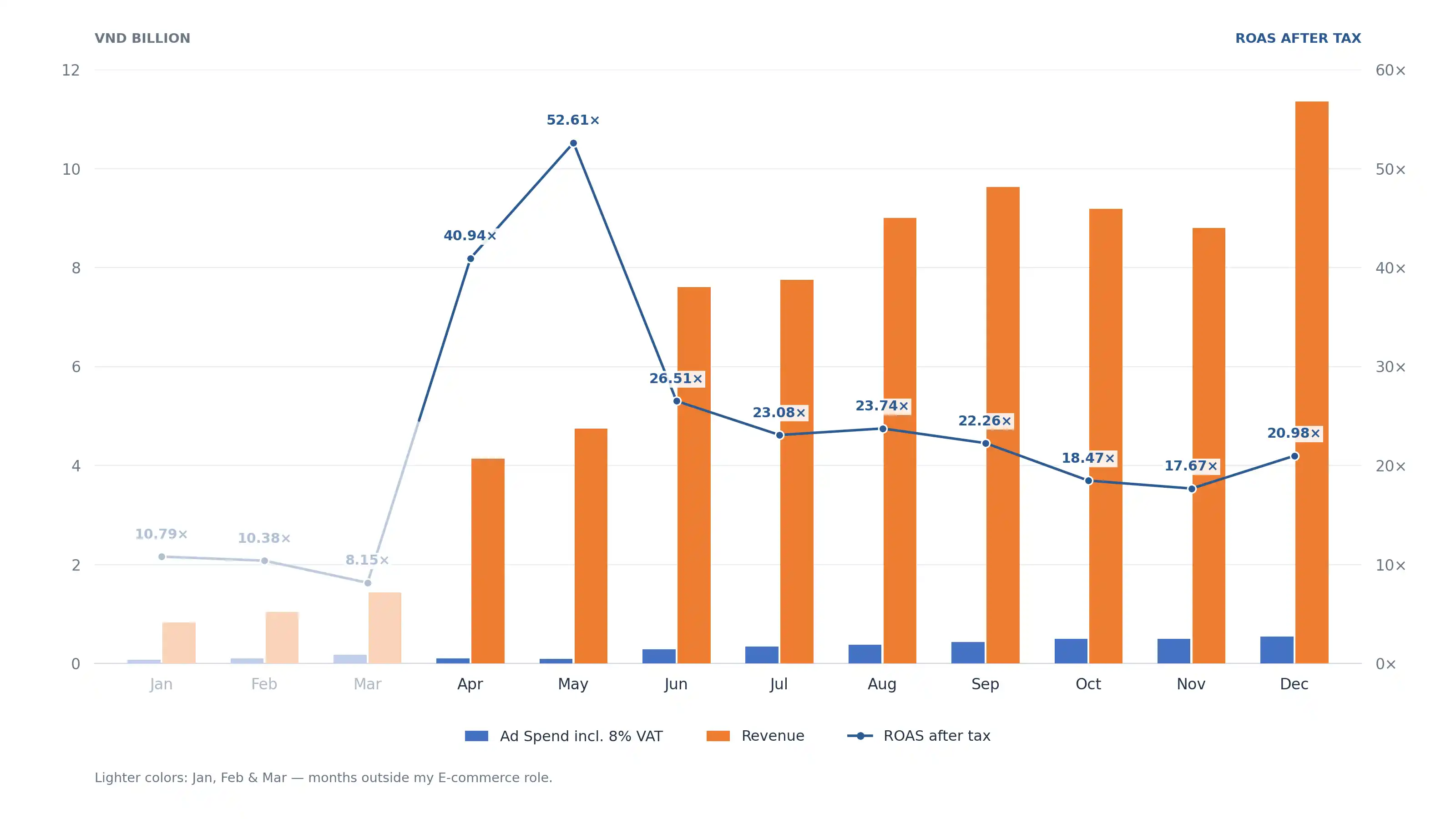 2025 performance evidence