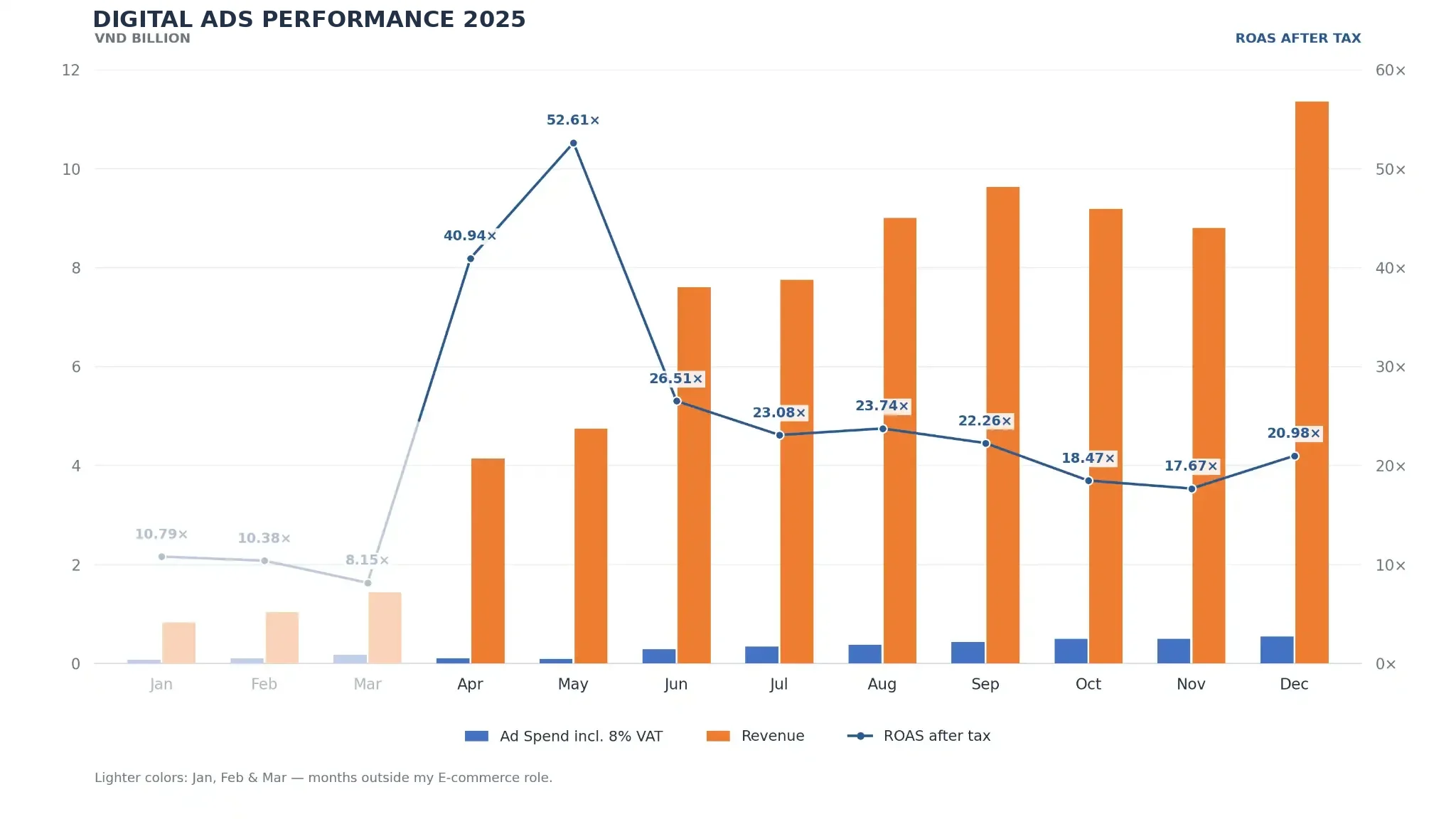 2026 performance evidence