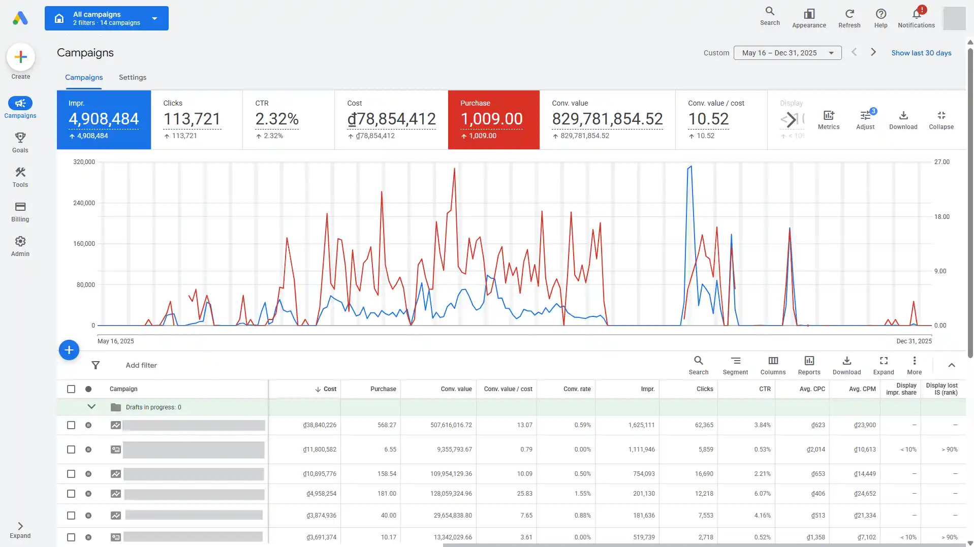 Ad channel dashboards