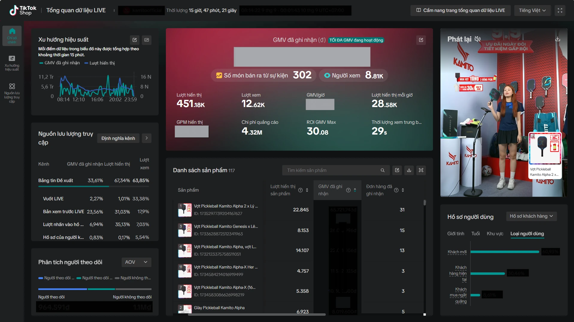 TikTok livestream dashboard